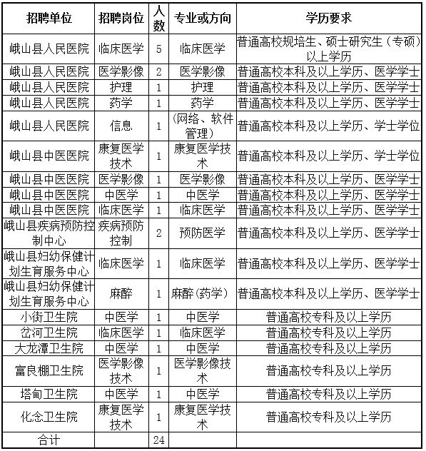 云南玉溪峨山事业单位,云南省玉溪市事业单位报名