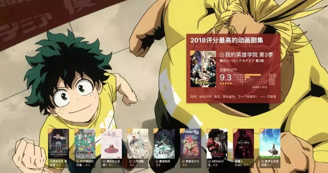 豆瓣评分最高top10,2016豆瓣年度榜单