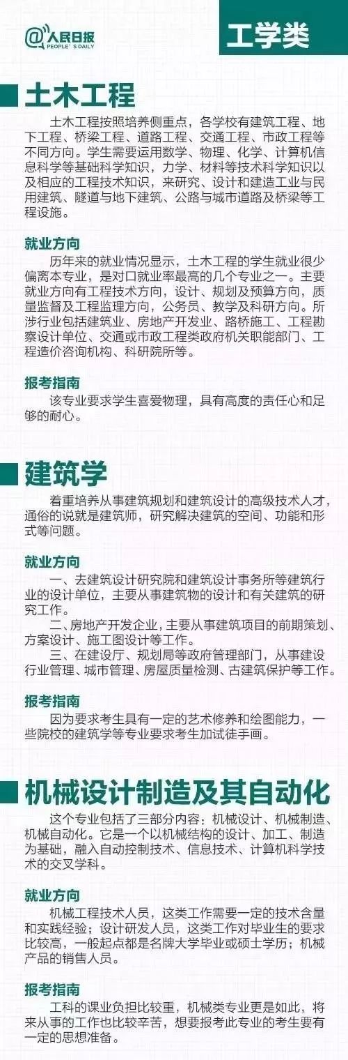 211机械制造及自动化专业就业前景,高考有哪些热门专业和冷门专业