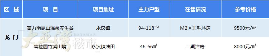 惠州楼市哪一年房价最高,2023年惠州市房产销售成交量