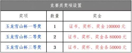 错过了你就错过了所有,这个冬天一点不要错过丽江