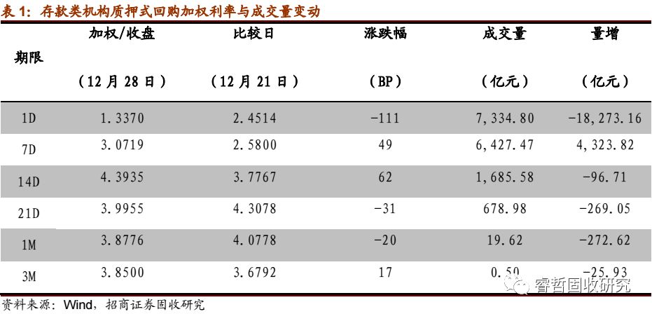 招商固收·观点|交易过热了吗?持仓久期高频观测指标构建