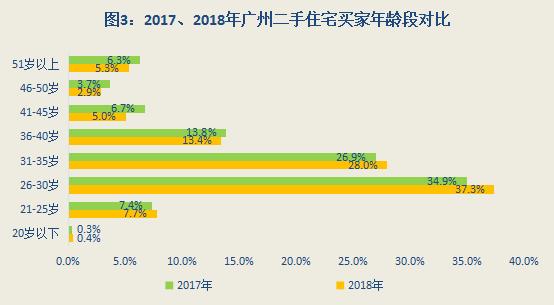 广州华景新城二手房,广州华景新城二手房下跌了吗