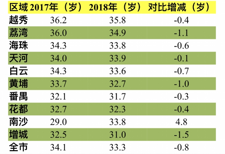 广州华景新城二手房,广州华景新城二手房下跌了吗