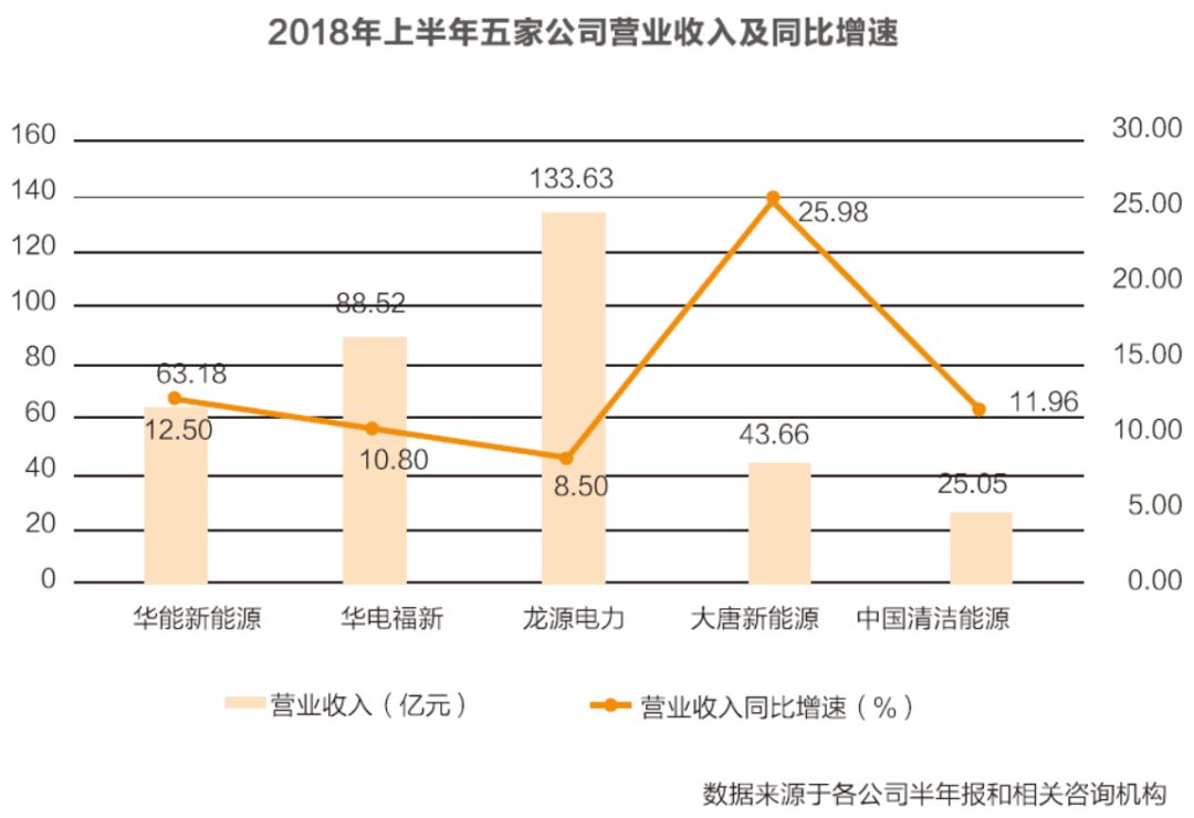 龙源电力发展前景如何,龙源电力各分公司排名