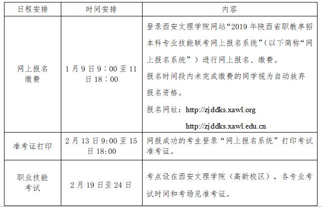 咸阳师范学院三校生录取分数线,咸阳师范学院单招本科
