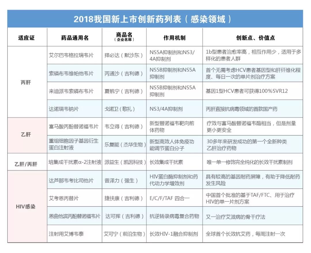 最新抗癌新药上市公司龙头,2017年肿瘤药上市