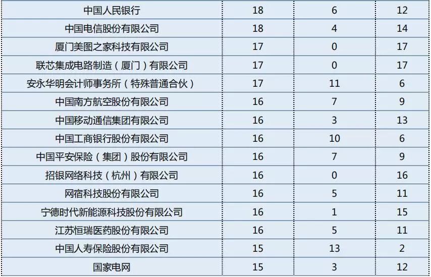 厦门大学毕业生就业质量报告,厦门大学毕业2024年本科生就业率