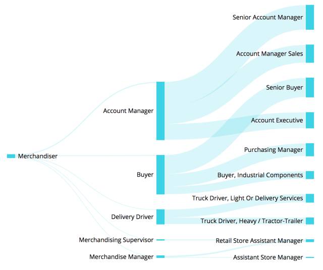 鍒橀洴妯$壒鑱屼笟浠嬬粛,鍒橀洴妯$壒鑱屼笟鍒嗘瀽