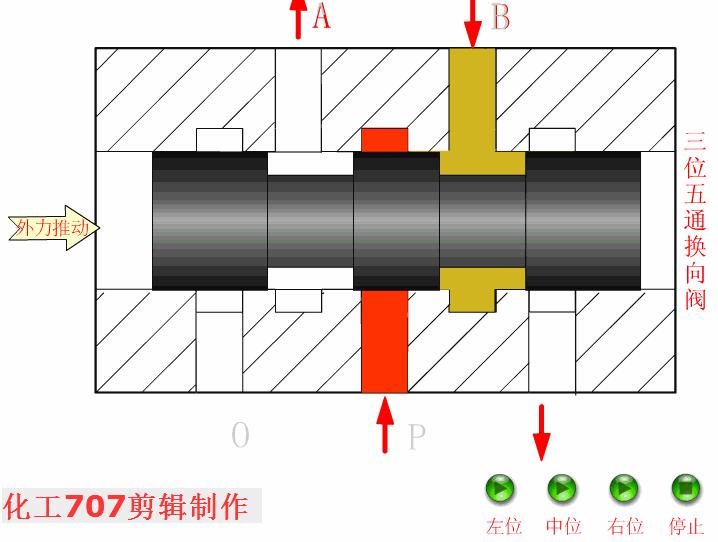 液压阀门基础知识大全,如何看懂液压各种阀
