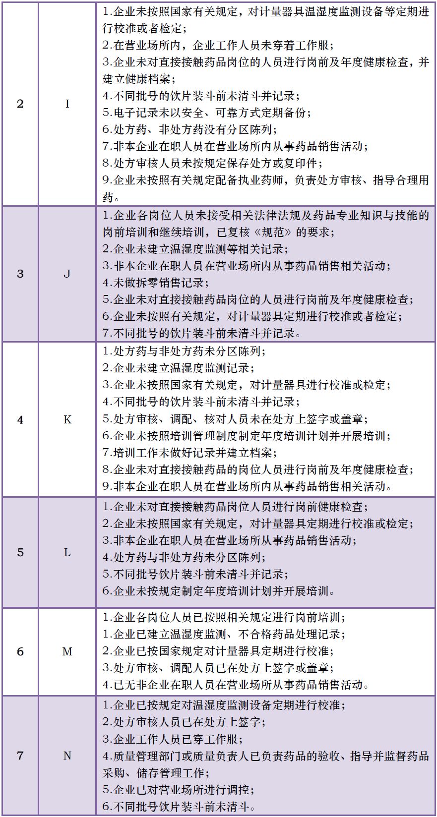 五省93家药店被罚，串换药品、虚假宣传乱象丛生！