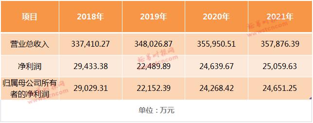12万股民惊心动魄！ST长油重回A股先暴跌38%，又连拉2涨停，徐翔家爆赚350%