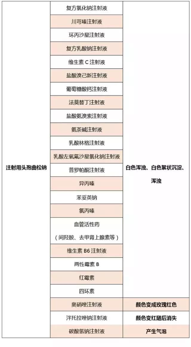 头孢曲松钠的副作用到底有多可怕,头孢曲松钠过敏死亡率