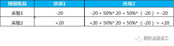 投资亏损的感悟,短视频公司盈利模式的缺点