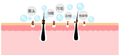 用什么洗脸抑制螨虫生长,用什么洗脸可以抑制螨虫生长