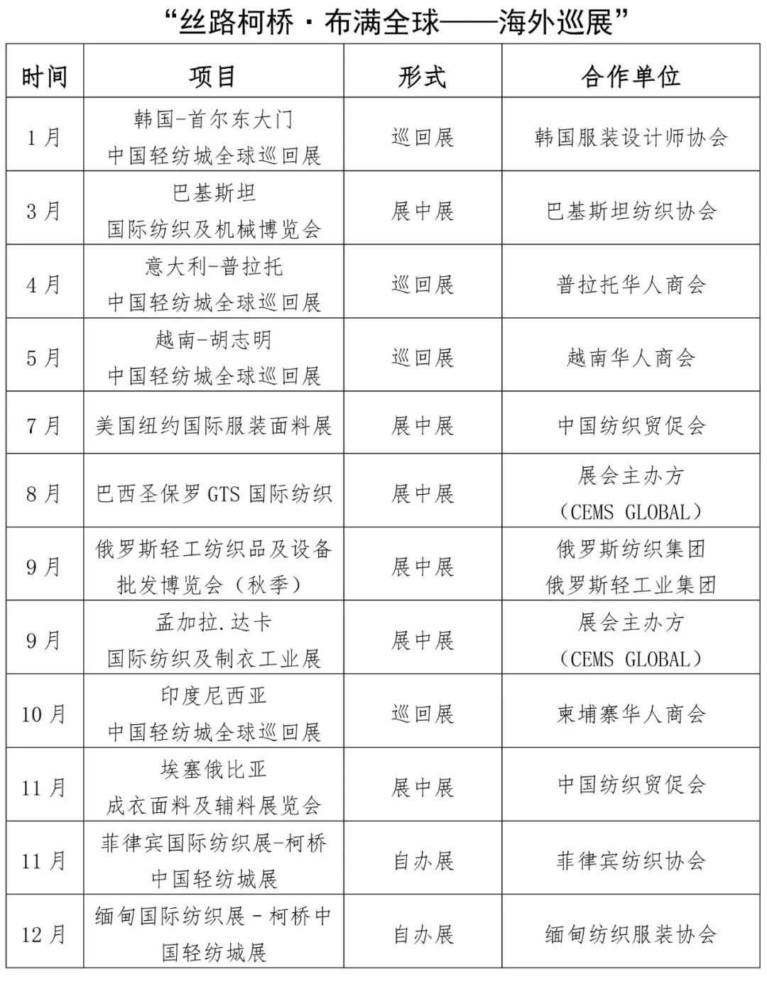 聚焦｜走出去，世界就在眼前！2019年中国轻纺城“丝路柯桥·布满全球”行动等你来