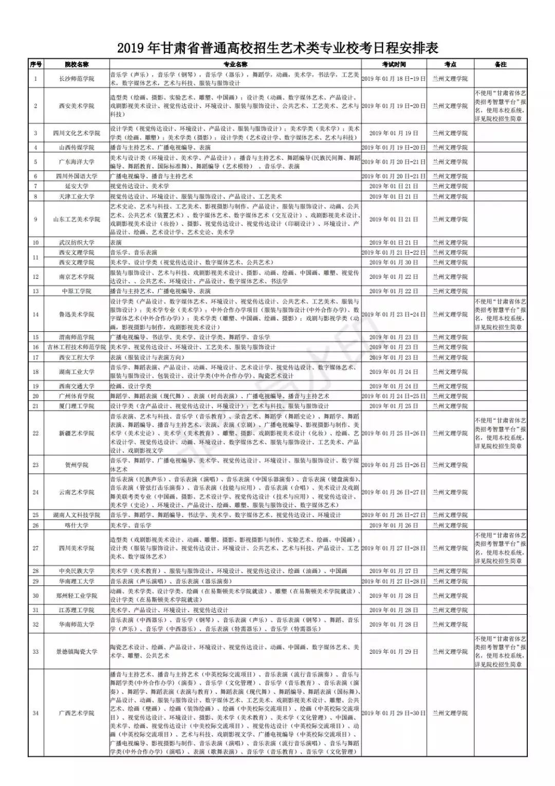 2019年什么时候考单招,有多少个省份单招政策公布了