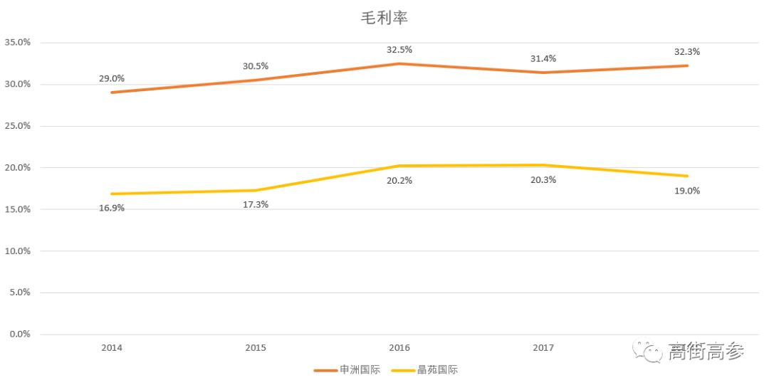 抱对大腿，代工也能做行业首富！
