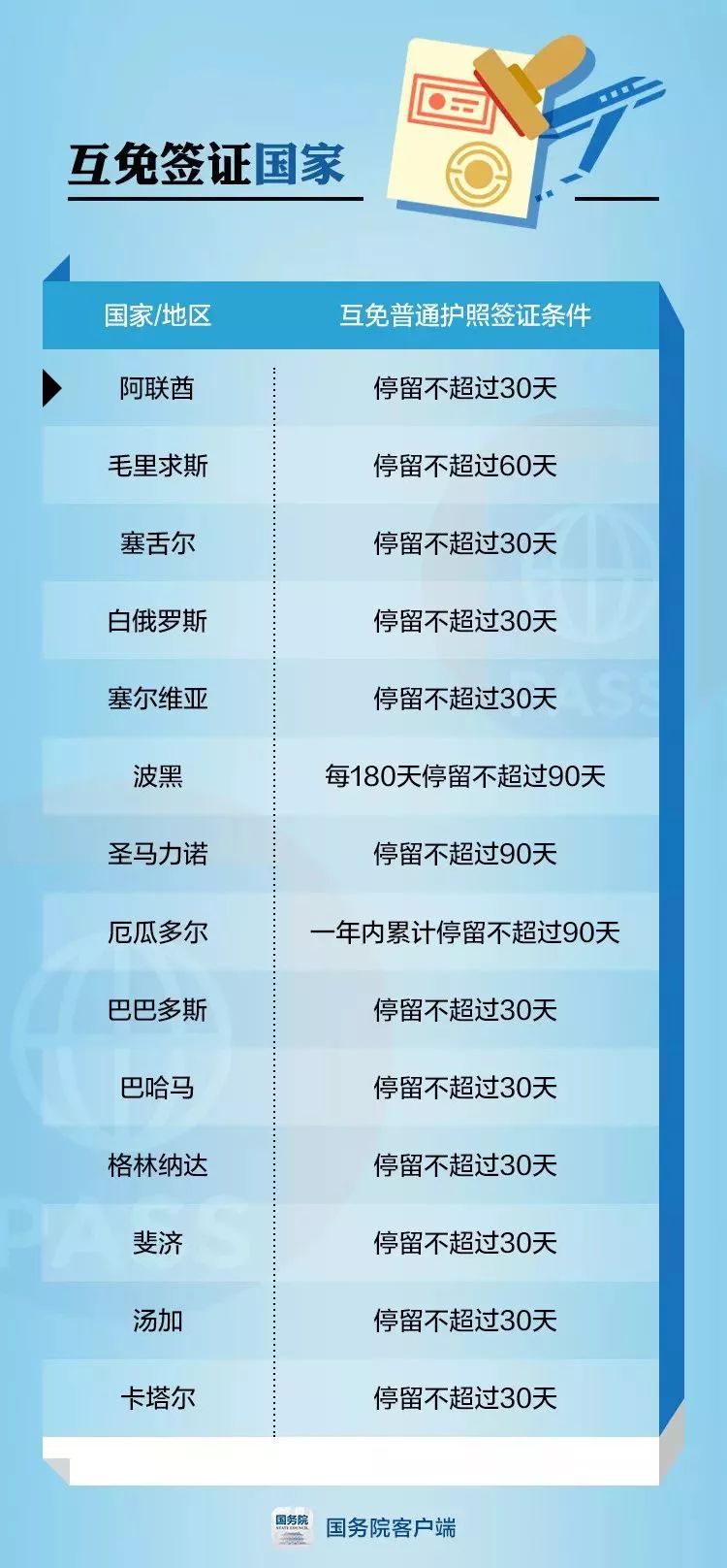 涓浗钀藉湴绛惧拰鍏嶇鐨勫浗瀹舵湁鍝簺,涓浗鍏嶇鍜岃惤鍦扮鐨勫浗瀹舵湁鍝簺