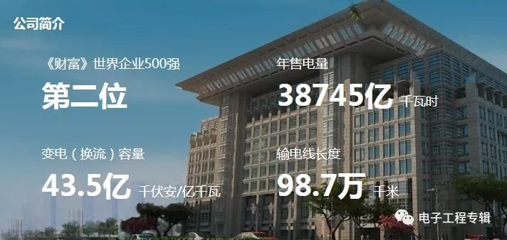 国家电网专利世界第一,国家电网有哪些技术排世界第一