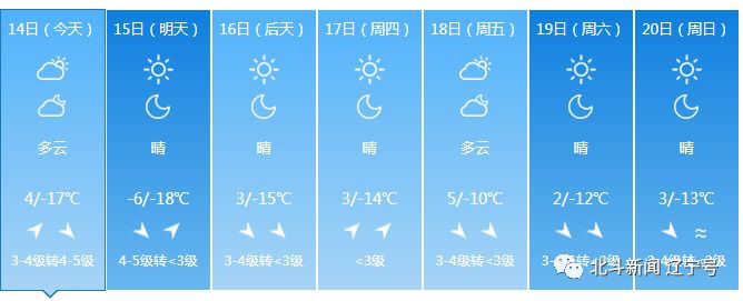 辽宁本轮冷空气降温,冷空气来袭辽宁全省大幅降温