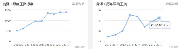 2019山东16市最全房价排名,山东临沂县城房价排名
