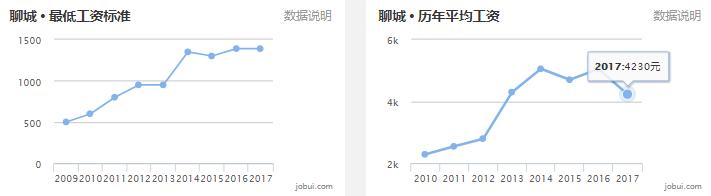2019山东16市最全房价排名,山东临沂县城房价排名