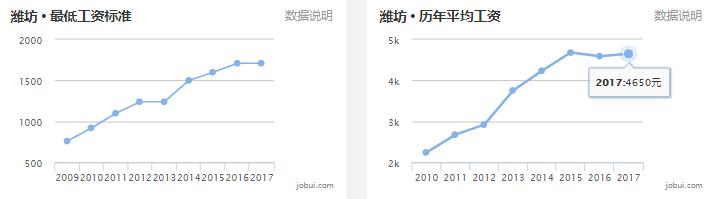 2020山东16市市区最全房价排名,临沂真实的工资收入和房价