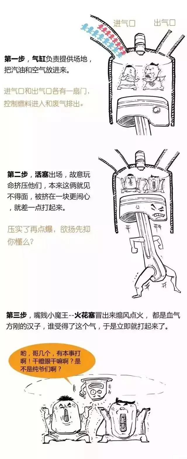 涡轮增压器烧机油维修,维修涡轮增压用什么材料