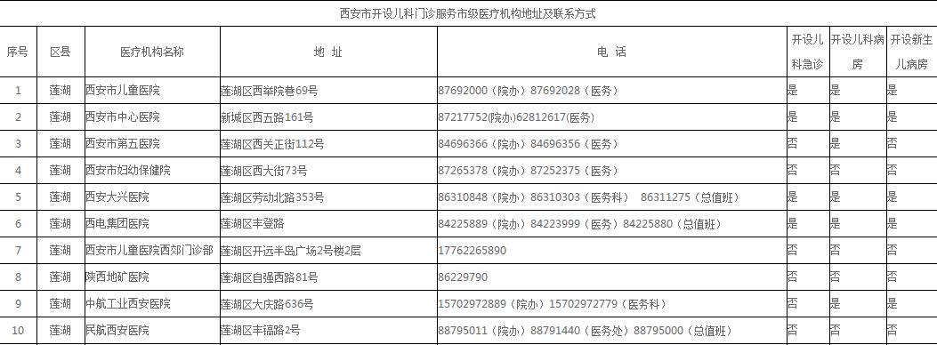 医院排队儿科爆满,儿科爆满候诊