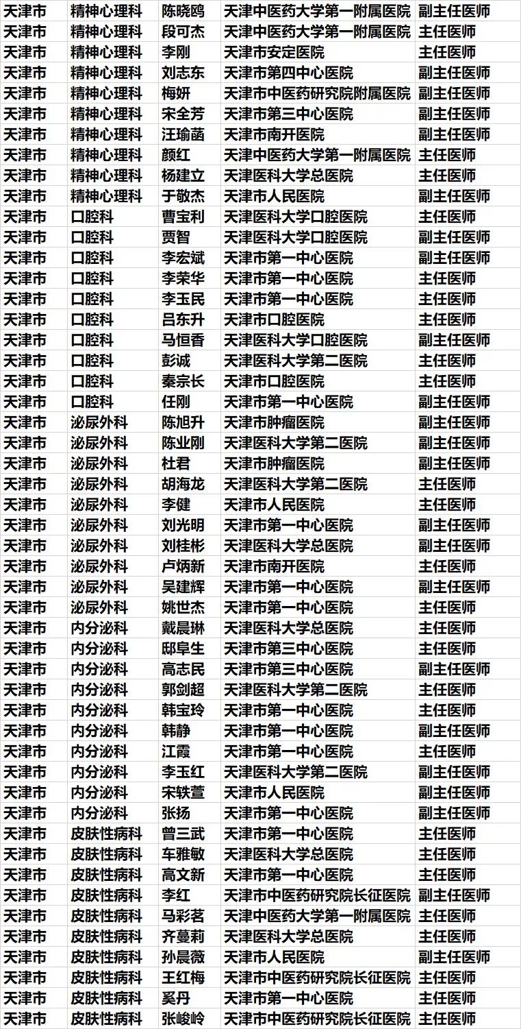 天津市第八届好医生评选,重庆中国好医生榜