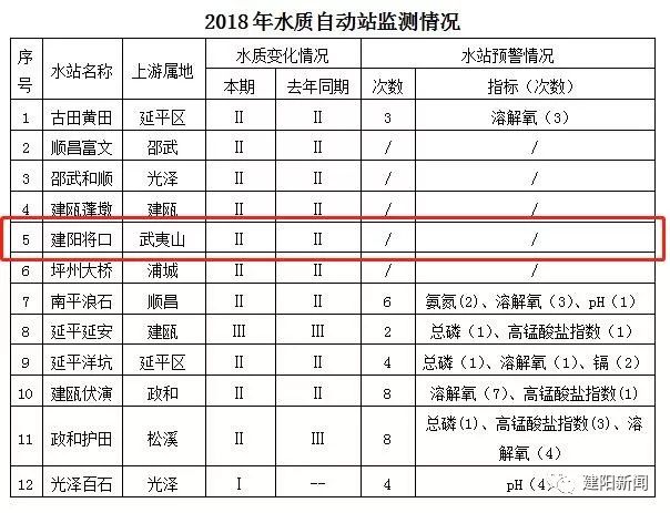 生态环境质量实现根本好转是哪年,生态环境保护成绩