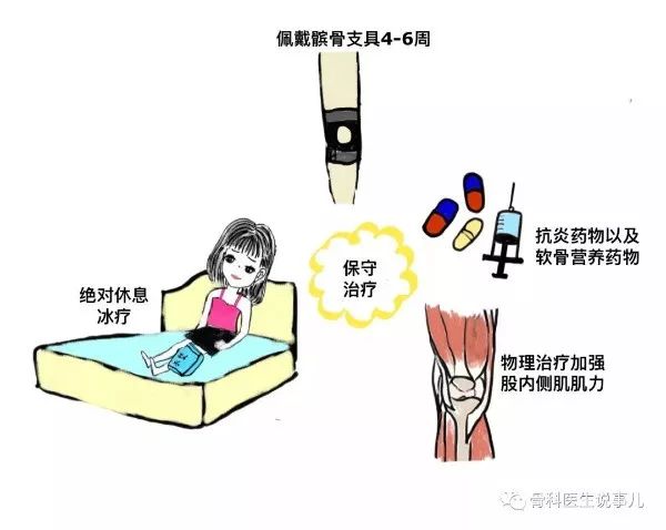 关节痛摔腿,关节弯曲痛打直就没事了