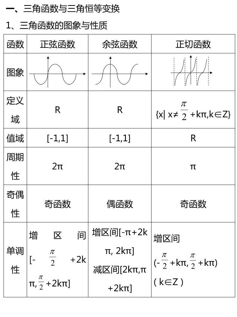 高中数学人教a版选择性必修四,高中数学人教b版必修四目录