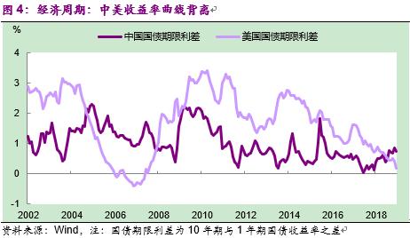 彭文生经济学家,中国版量化宽松路径