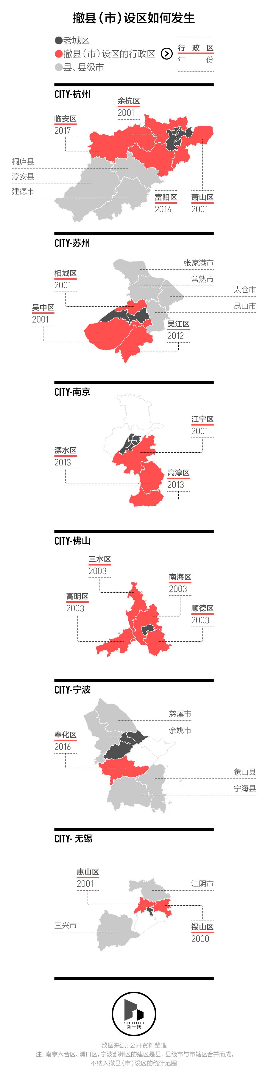 撤县设区城市发展会有变化,撤县设区几年能融入市区