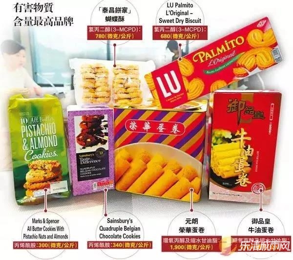 大牌零食检测出致癌物,多种大牌被检出致癌物