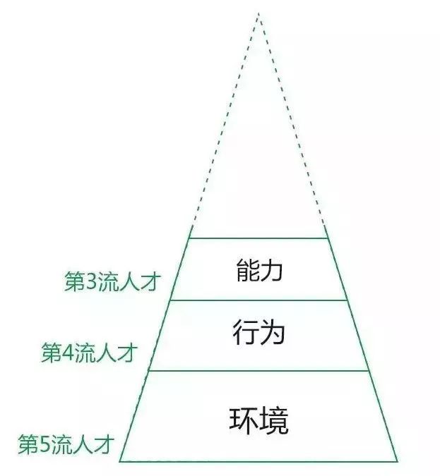 知乎7万赞回答:你思考问题的方式,决定了你的层次
