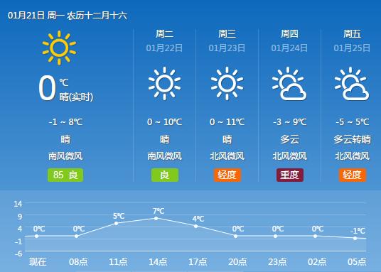 即将开通的济南黄河凤凰路大桥,济南凤凰黄河大桥建设了几年