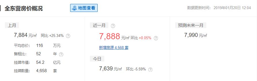 2019山东16市最全房价排名,山东临沂县城房价排名