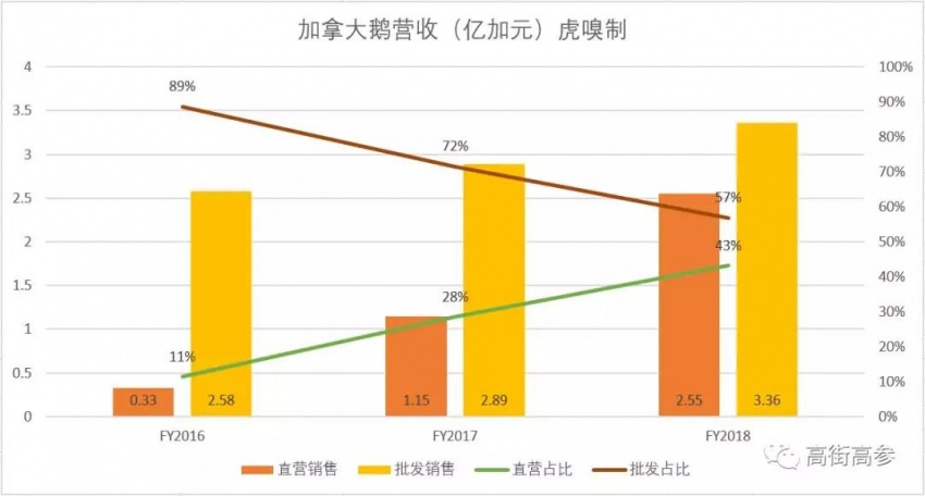 网易考拉和考拉海购,考拉加拿大鹅新消息