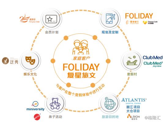 复星旅游文化有潜力吗,复星旅游文化实时情况