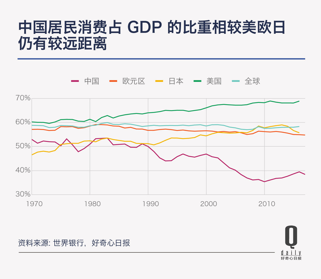 消费到底是在升级还是在降级2023,消费升级与降级趋势