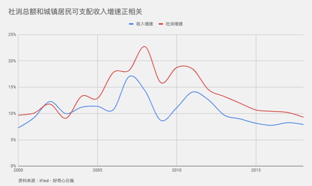 消费到底是在升级还是在降级2023,消费升级与降级趋势