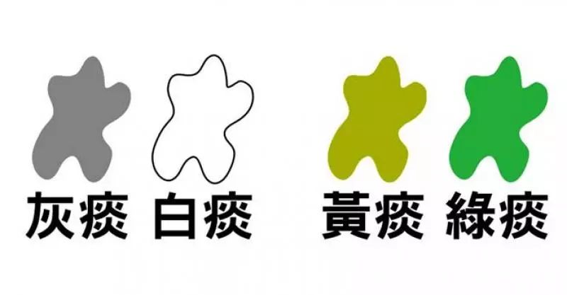 感冒后期咳嗽怎么办,感冒后咳嗽不断