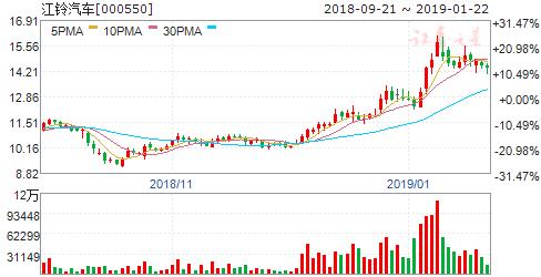 2019年国六排放标准概念股,最新政策国六排放