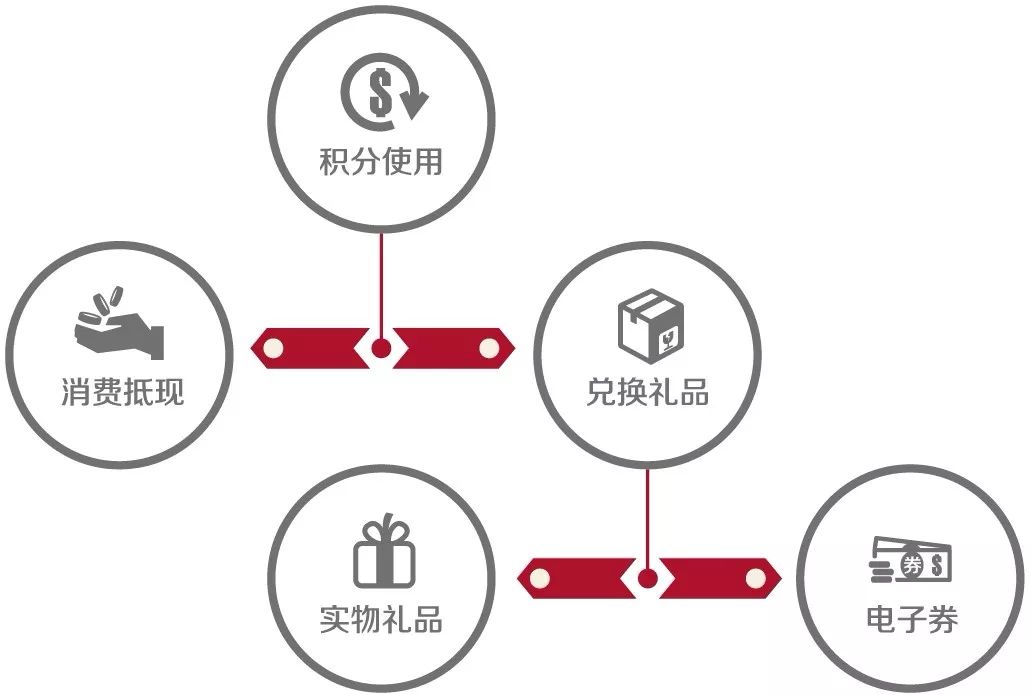 心意满满的圣诞礼物,心意满满的春节礼物