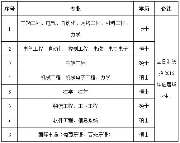 中车唐山正式工待遇,唐山中车招聘正式工