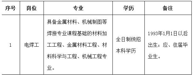 唐山中车有限公司招聘,中国中车唐山机车2022年校园招聘