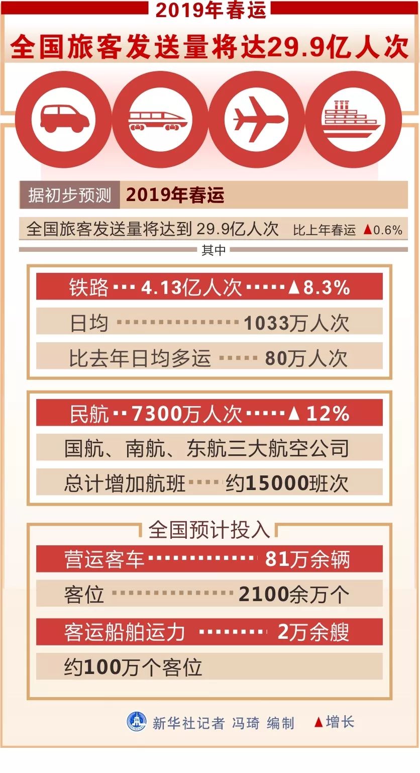 阅听天下丨春运今天启幕，重要信息在这！个税APP：不再强制填写房东信息